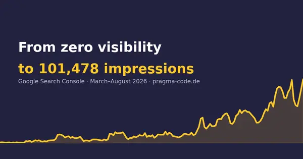From Zero Visibility to 101,478 Impressions: A Field Report