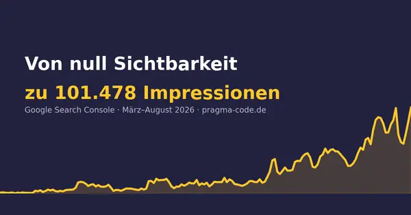 Von null Sichtbarkeit zu 101.478 Impressionen: Werkstattbericht
