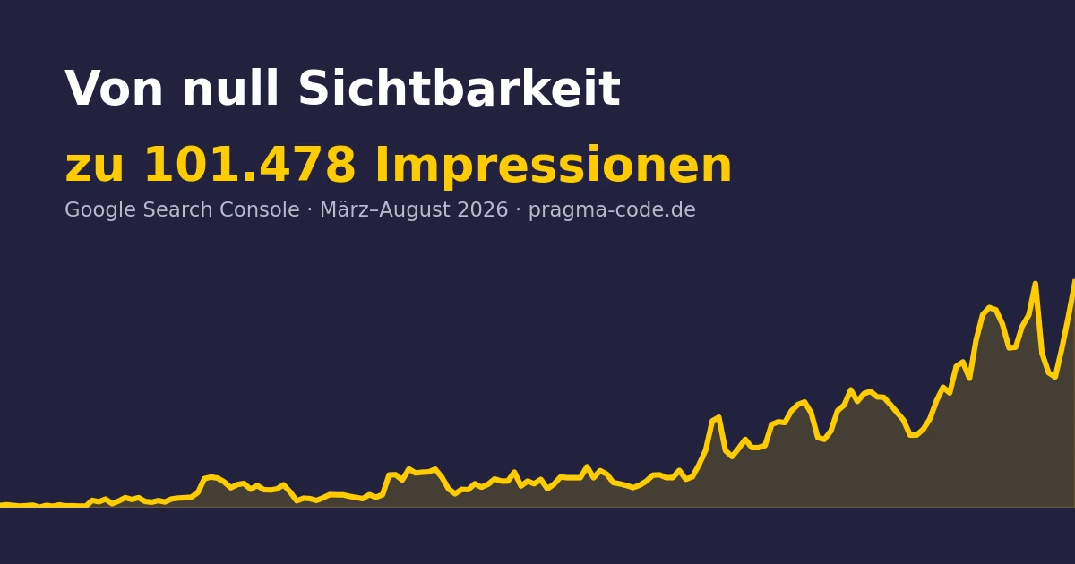 Google-Search-Console-Verlauf von pragma-code.de: Impressionen steigen von null auf über 2.600 pro Tag