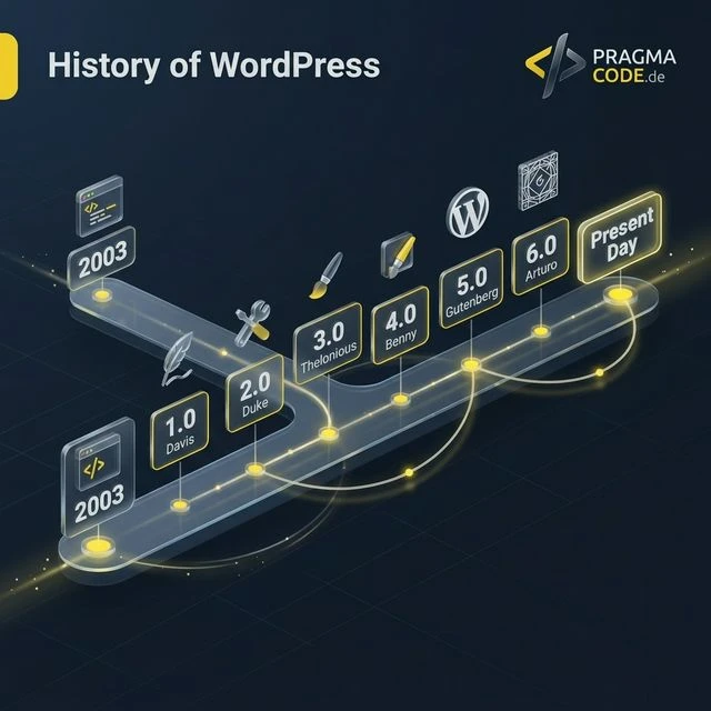 Futuristische Visualisierung von WordPress Code-Blöcken